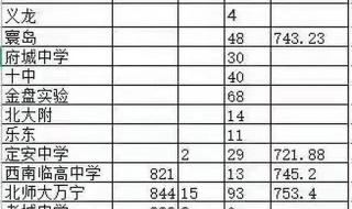 2022护师考试成绩查询 2022护师考试成绩查询