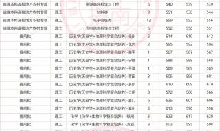 福建师范大学分数线 福建师范大学分数线